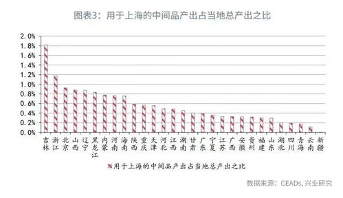 上海重啟 中國(guó)經(jīng)濟(jì)第一城的變與不變——聚焦倉(cāng)儲(chǔ)業(yè)