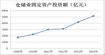 2014年中國倉儲(chǔ)業(yè)發(fā)展總體狀況與趨勢(shì)分析