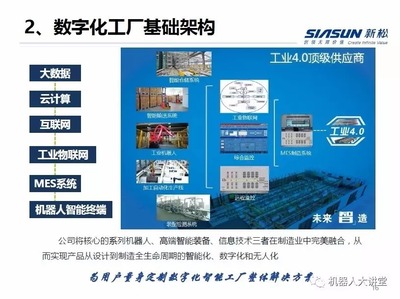 干貨 | 從機器人到數(shù)字化工廠 專訪杭州新松機器人研究院院長陳立——聚焦倉儲業(yè)的智能變革