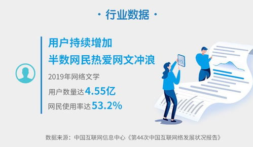 從閱文社科院《2019網絡文學發展報告》看行業新趨勢與社會經濟影響