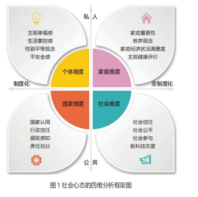 社會(huì)心態(tài)三十年 世界價(jià)值觀調(diào)查視角下中國(guó)人的變遷與展望